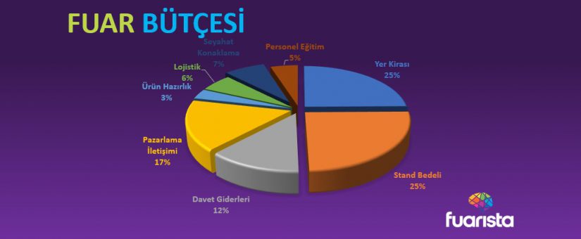 Fuara Katılım Bütçesi Nasıl Yapılır?